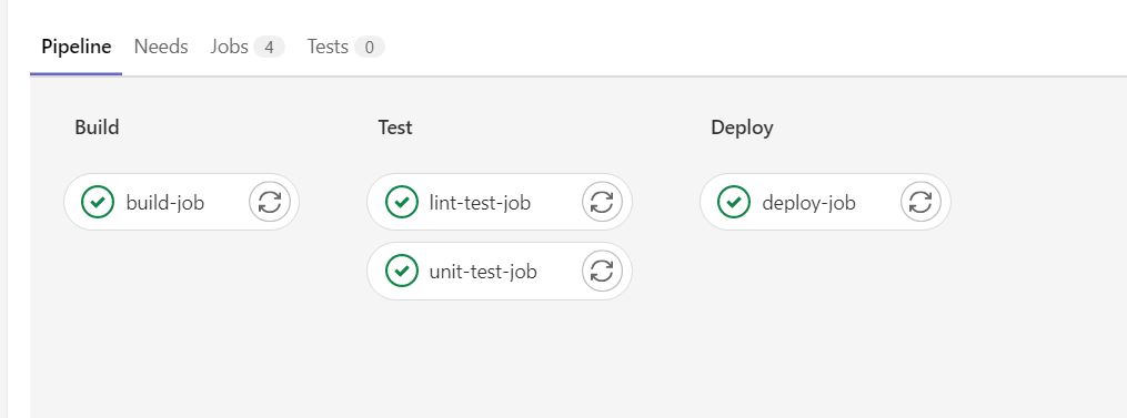 Pipeline từ file .gitlab-ci.yml