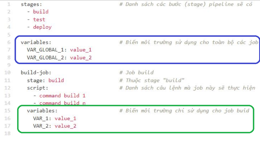 Cách khai báo biến môi trường trong file ".gitlab-ci.yml"